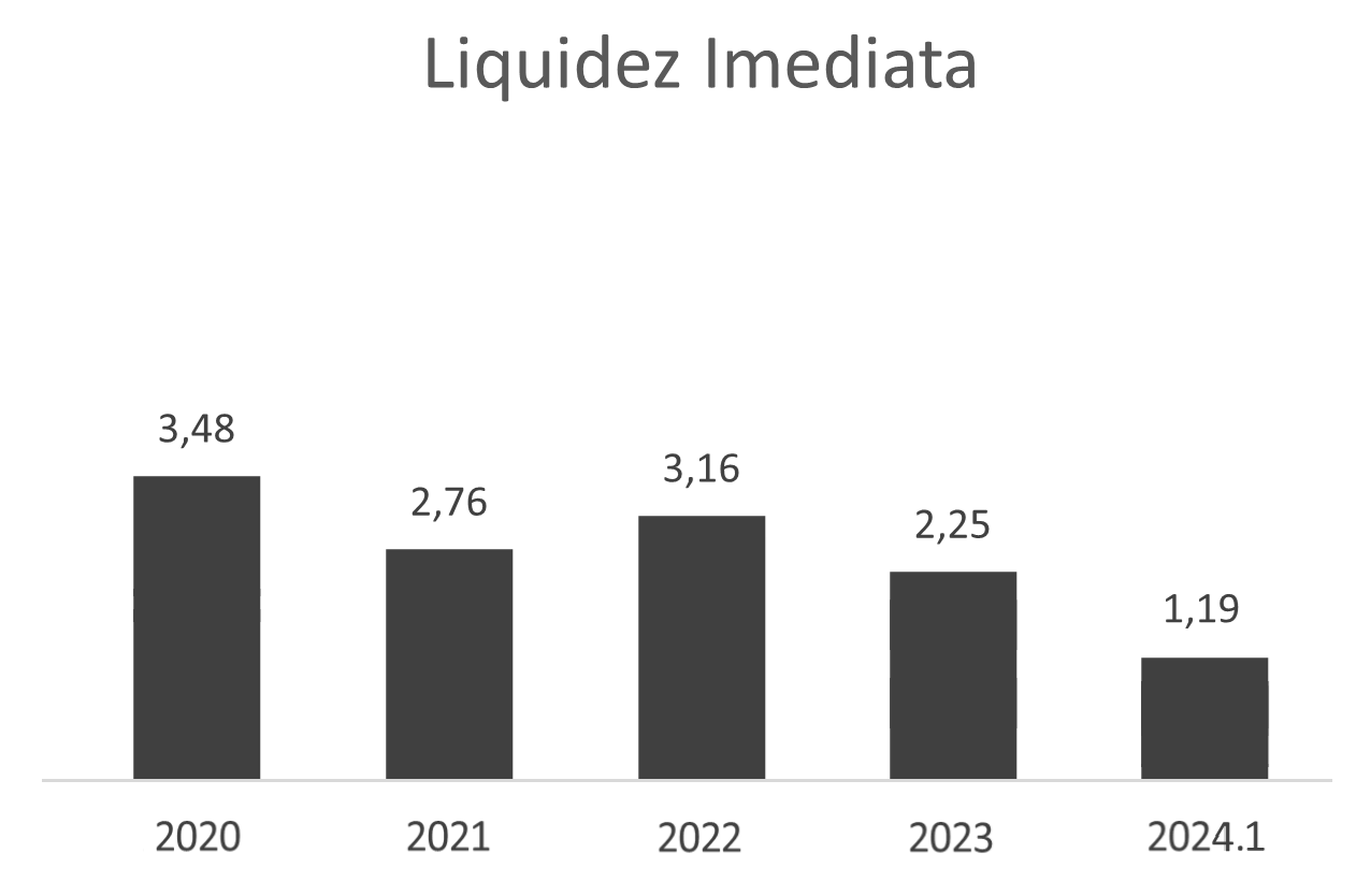 Liquidez Imediata