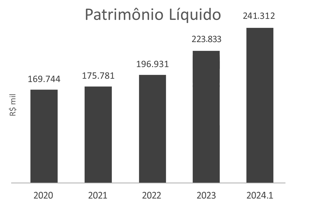 Patrimônio Líquido