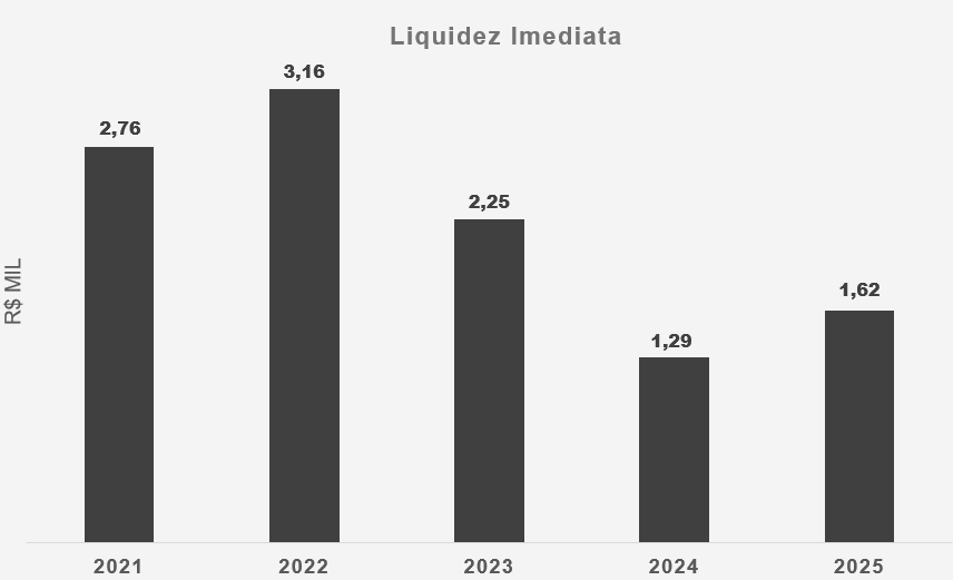 Liquidez Imediata